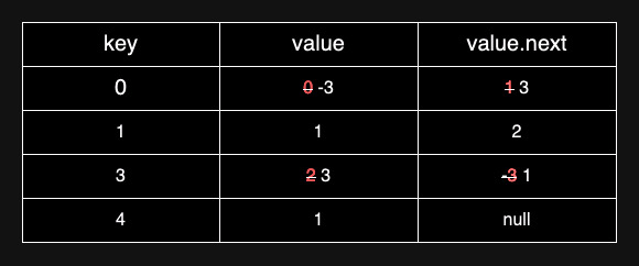 prefix sum to node