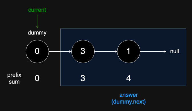second loop