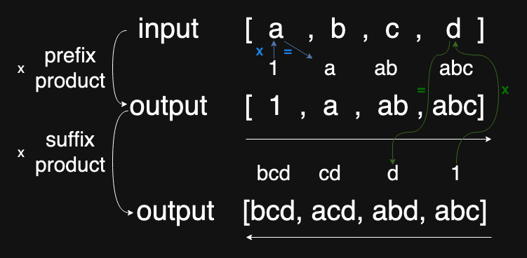 Prefix Sum